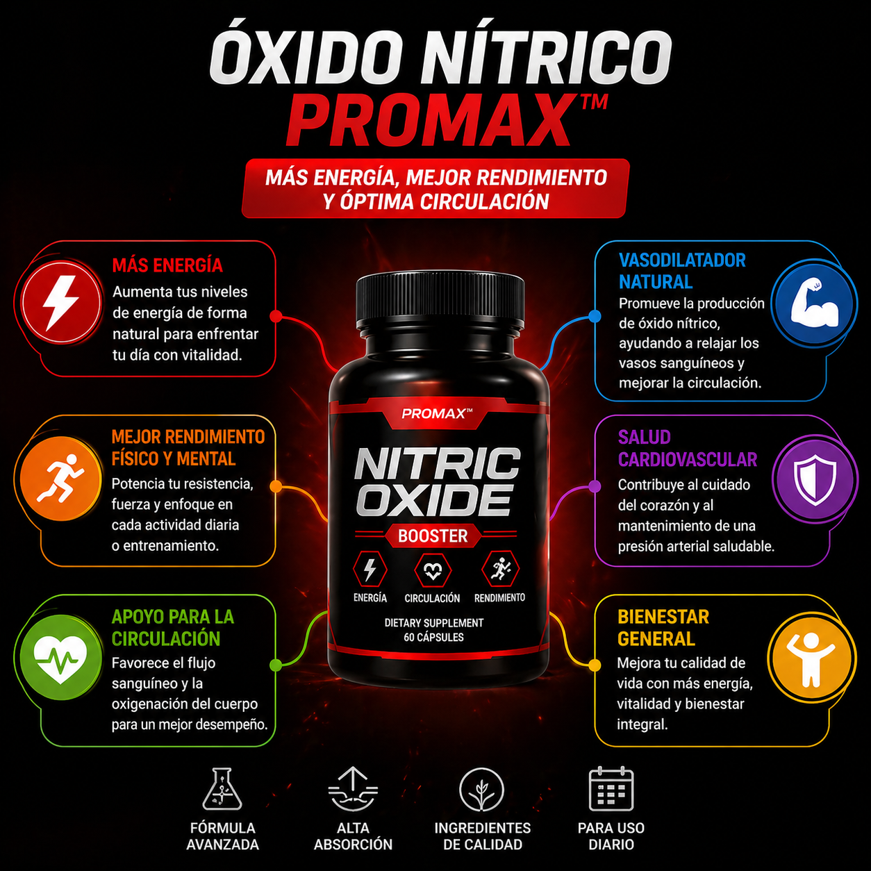 Óxido Nítrico Promax™ + Prostate Health en pack 2x1: Rendimiento, energía y salud masculina