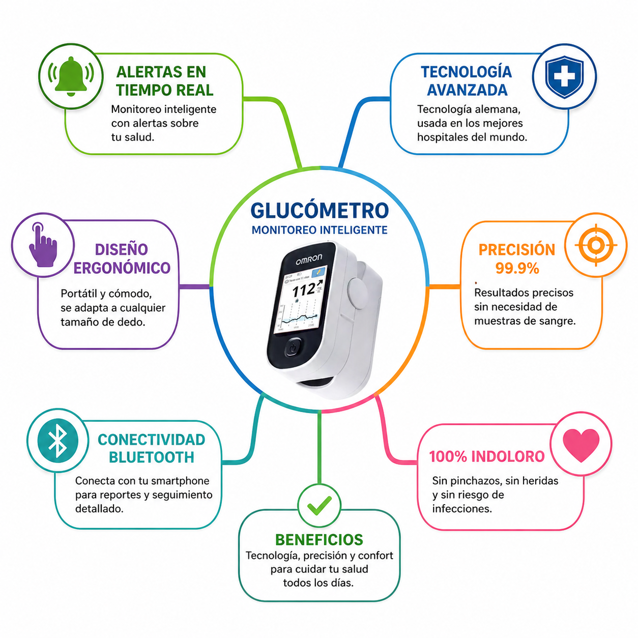 glucometro + herbavita en gota de guanábana.